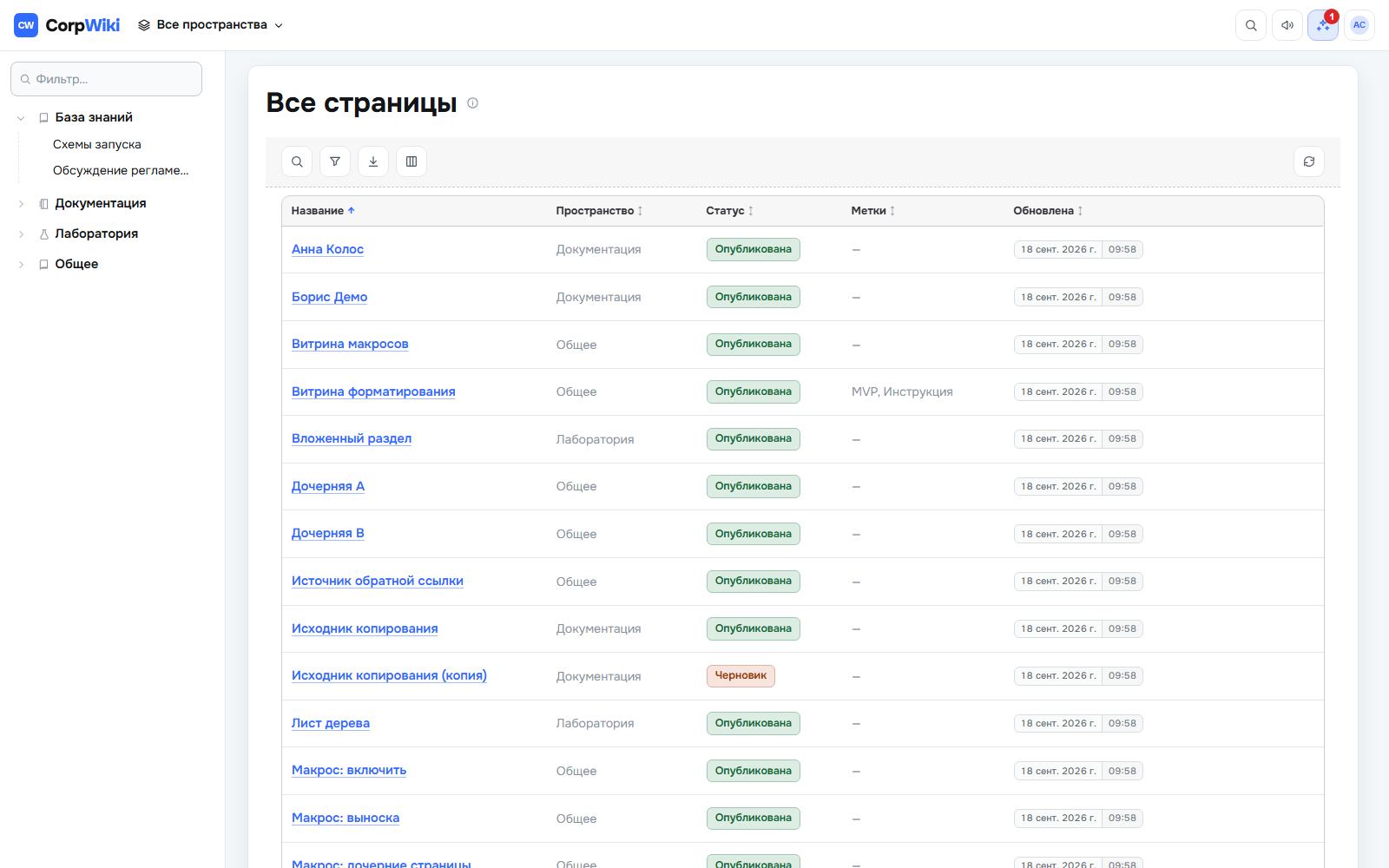 Индекс всех страниц